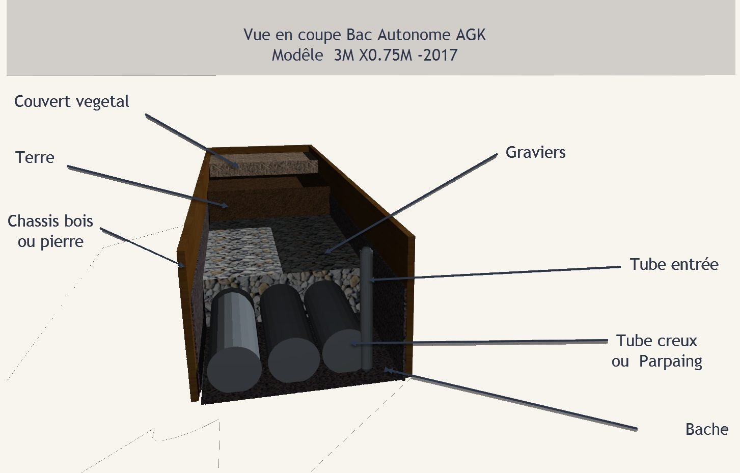 Bac autonome vue coupe 2017